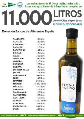 Aceite Solidario_2
